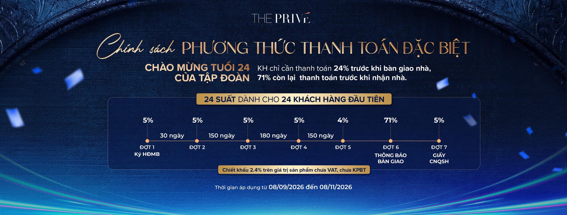 CHÍNH SÁCH ƯU ĐÃI, CHÍNH SÁCH BÁN HÀNG, GIÁ BÁN, BẢNG GIÁ, THE PRIVE, PTTT, CHIẾT KHẤU, DUPLEX, PENTHOUSE,