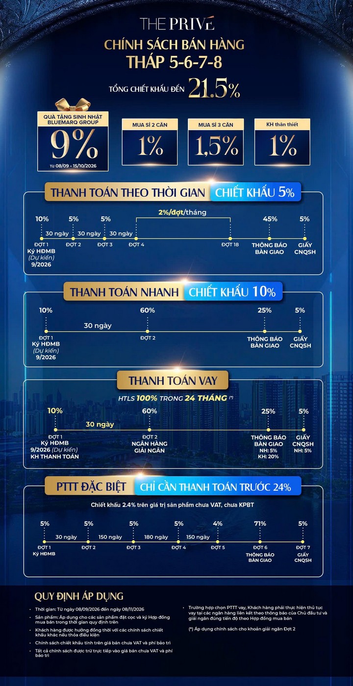 CHÍNH SÁCH ƯU ĐÃI, CHÍNH SÁCH BÁN HÀNG, GIÁ BÁN, BẢNG GIÁ, THE PRIVE, PTTT, CHIẾT KHẤU, DUPLEX, PENTHOUSE,