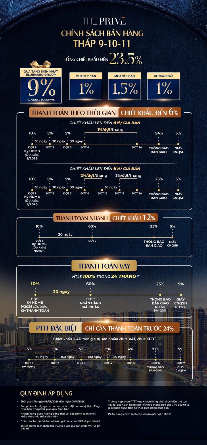 CHÍNH SÁCH ƯU ĐÃI, CHÍNH SÁCH BÁN HÀNG, GIÁ BÁN, BẢNG GIÁ, THE PRIVE, PTTT, CHIẾT KHẤU, DUPLEX, PENTHOUSE,